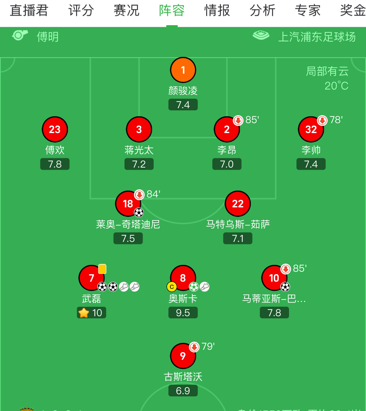 主场作战，球队阵容全面升级