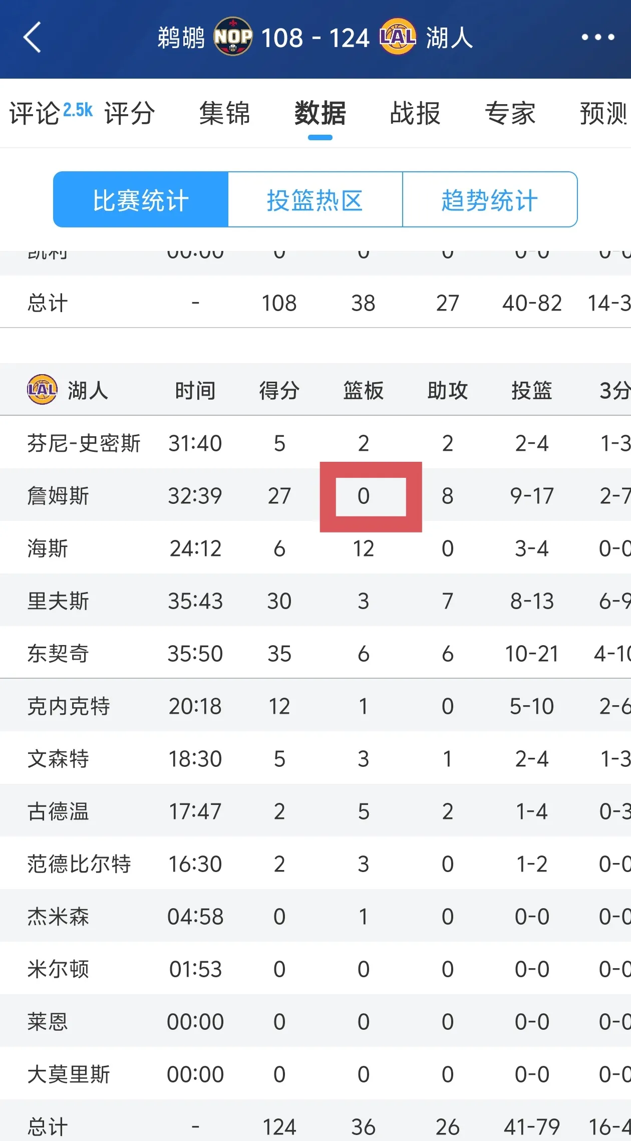 球员状态起伏不定，比赛结果难以预测