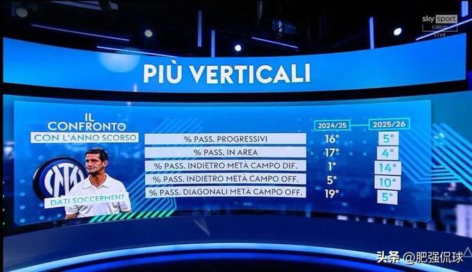 包含国米战术失误屡见不鲜，需及时调整的词条