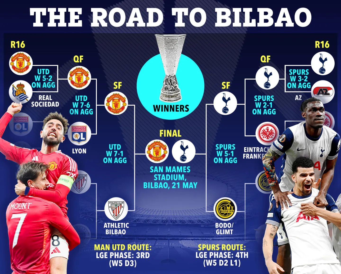 包含巴黎圣日耳曼客场告捷，领跑积分榜领先位置的词条