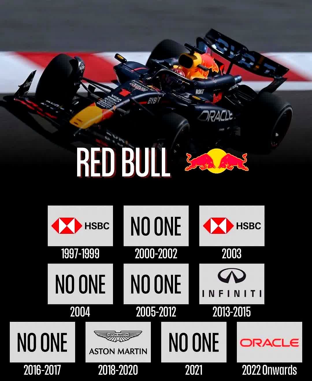 红牛车队翻盘阿斯顿马丁，阿隆索统治全场的简单介绍