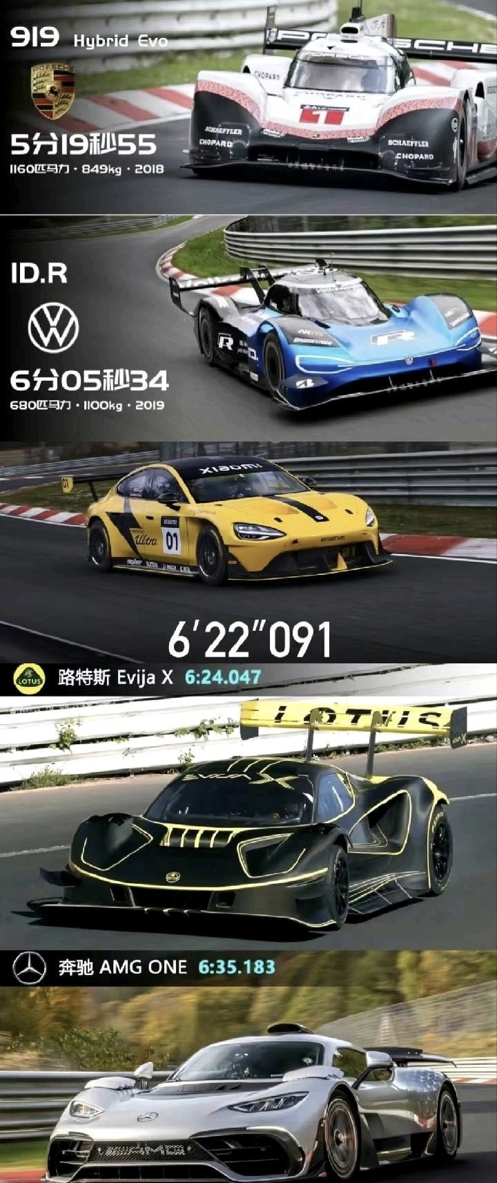 红牛车队翻盘阿斯顿马丁，阿隆索统治全场的简单介绍